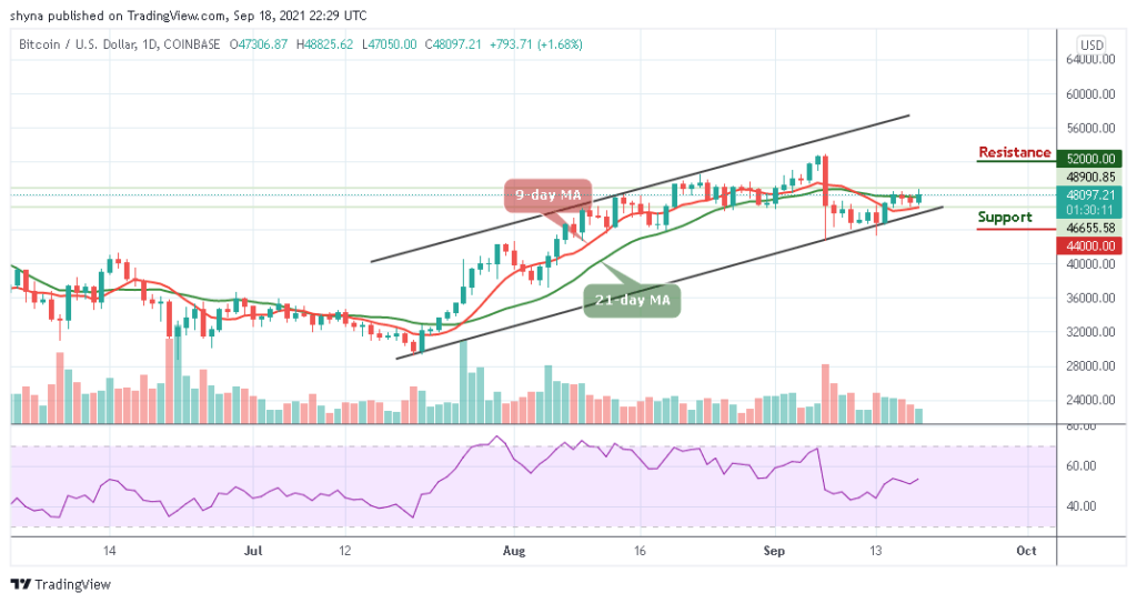BTCUSD_1D_18092021