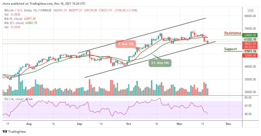 BTCUSD_1D_18112021