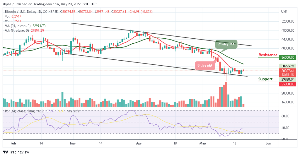 BTCUSD_1D_19052022