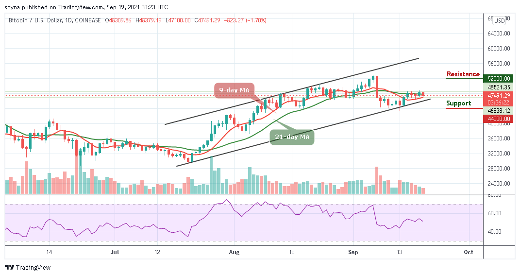 BTCUSD_1D_19092021