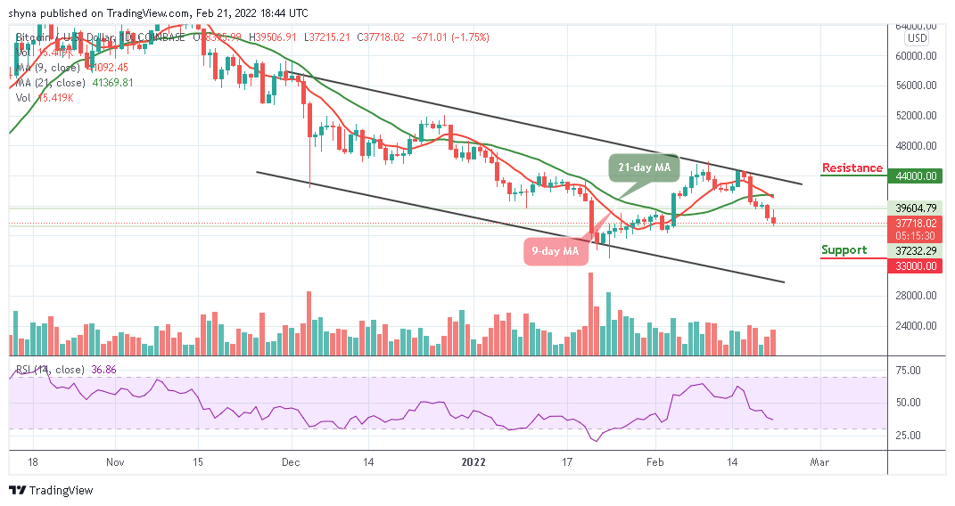 BTCUSD_1D_20022022