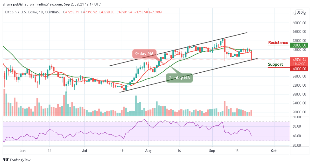 BTCUSD_1D_20092021