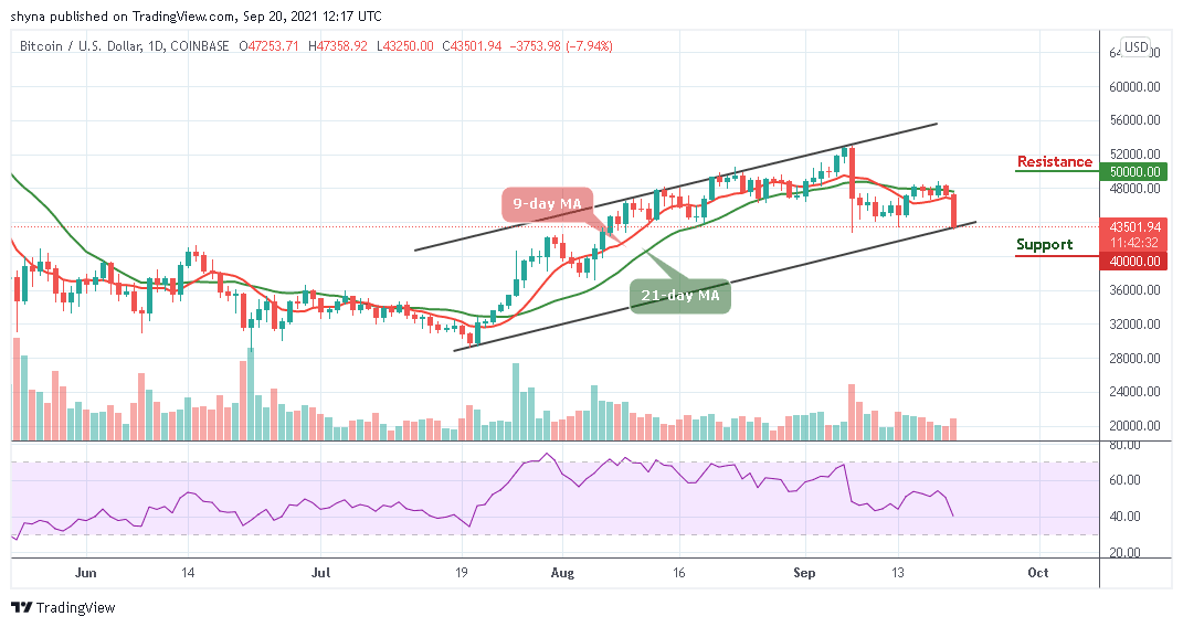 BTCUSD_1D_20092021