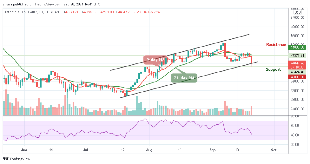 BTCUSD_1D_20092021_b