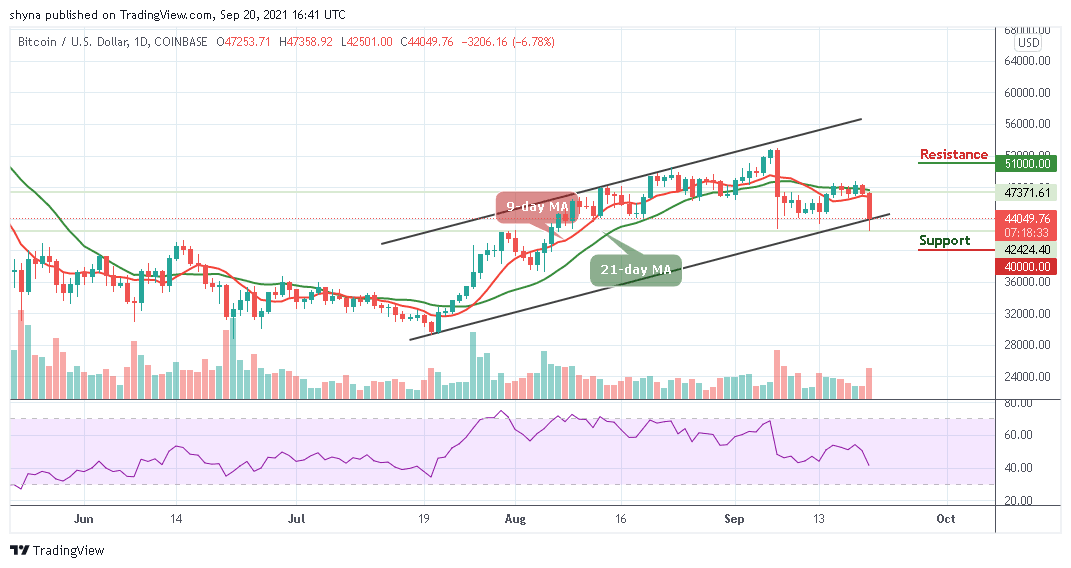 BTCUSD_1D_20092021_b