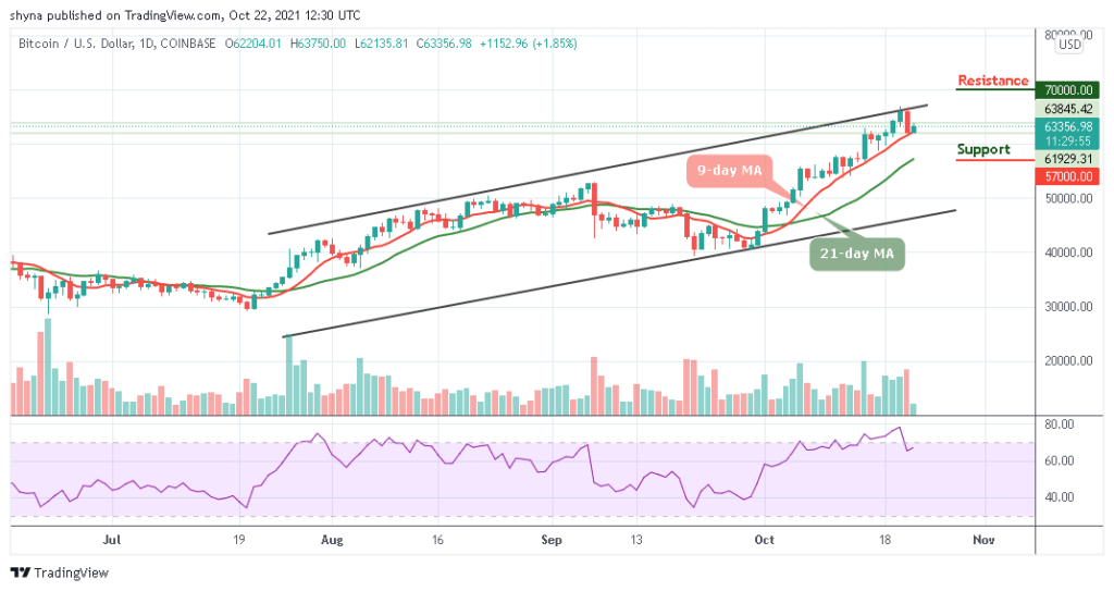 BTCUSD_1D_21102021