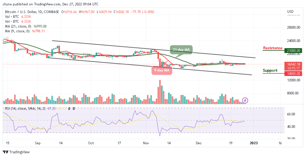 BTCUSD_1D_21122022-1024x526-1