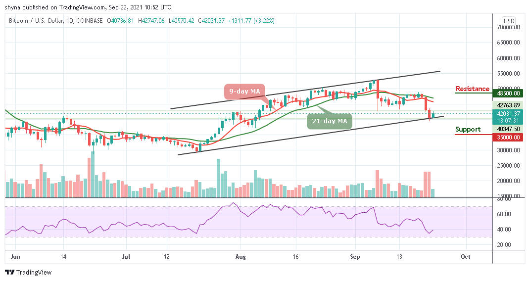 BTCUSD_1D_22092021