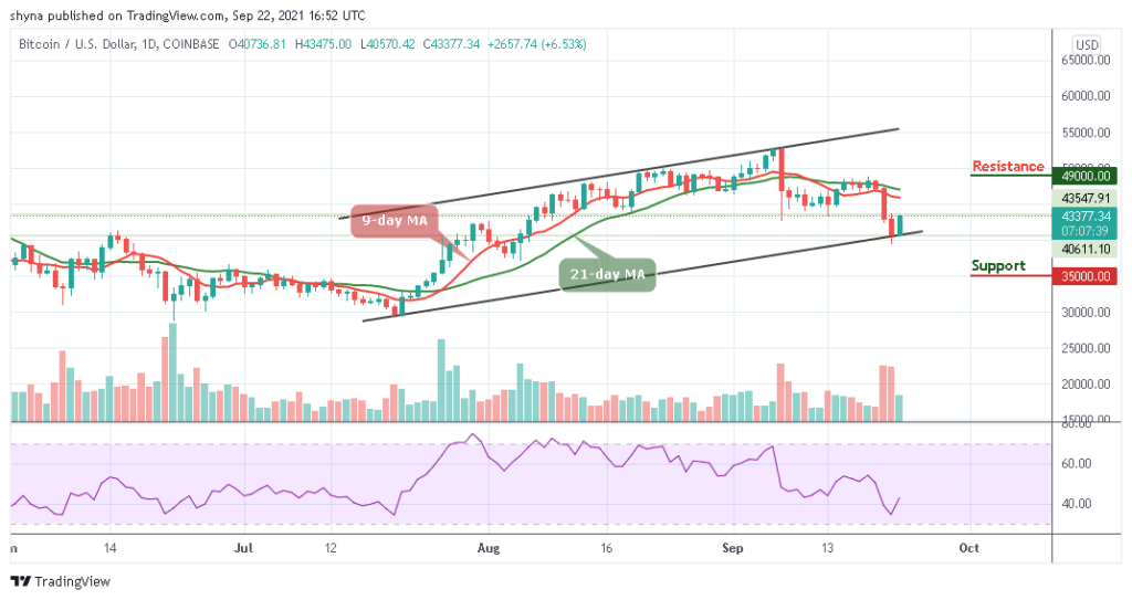 BTCUSD_1D_22092021_b