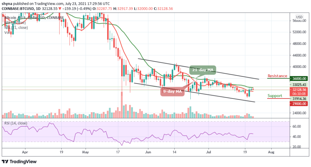 BTCUSD_1D_23072021