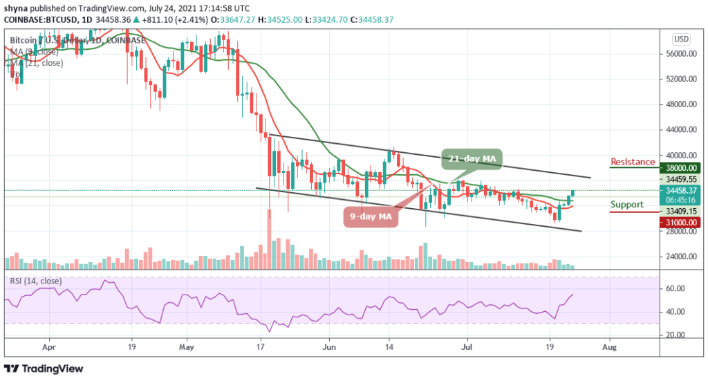 BTCUSD_1D_23072021_b