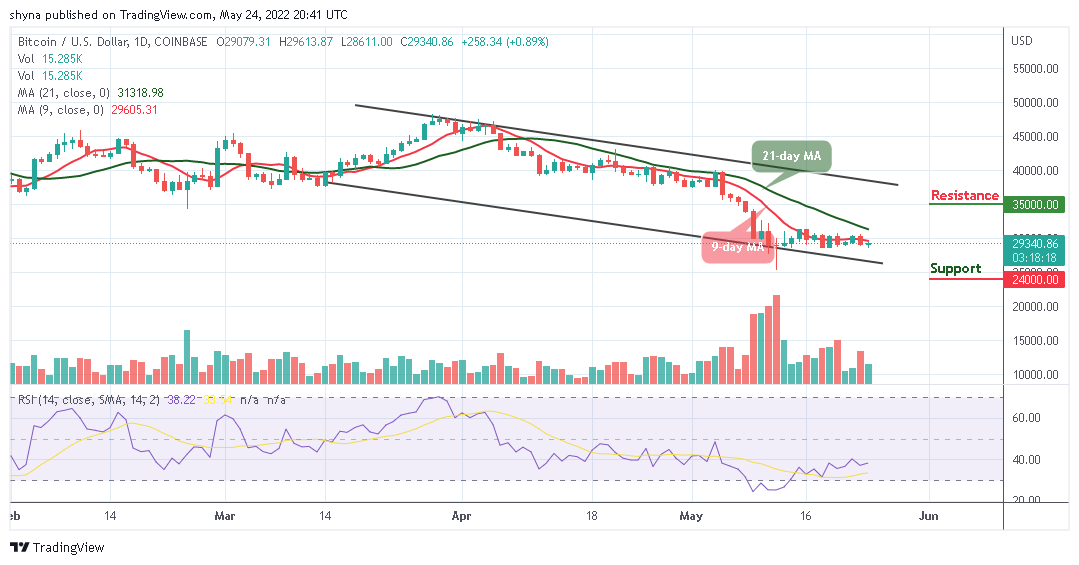 BTCUSD_1D_24052022