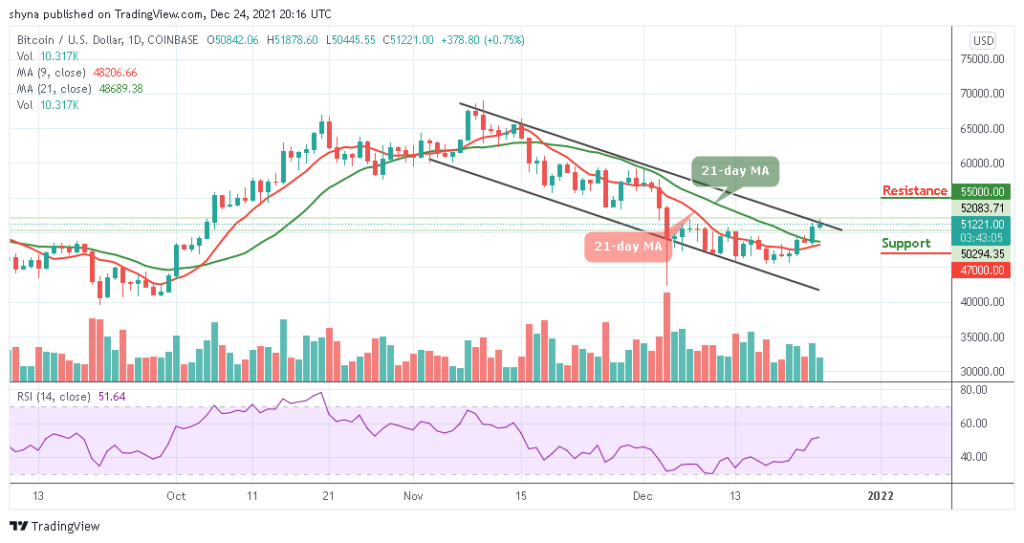 BTCUSD_1D_24122021