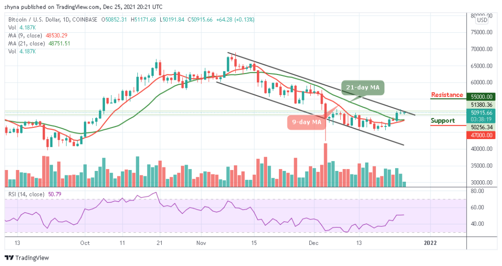 BTCUSD_1D_25122021
