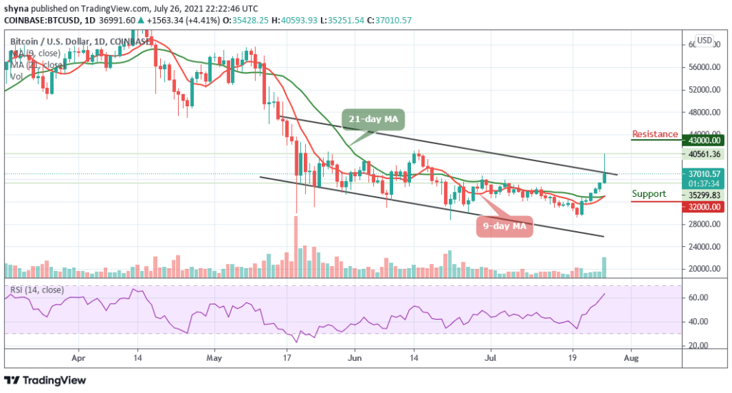 BTCUSD_1D_26072021_b