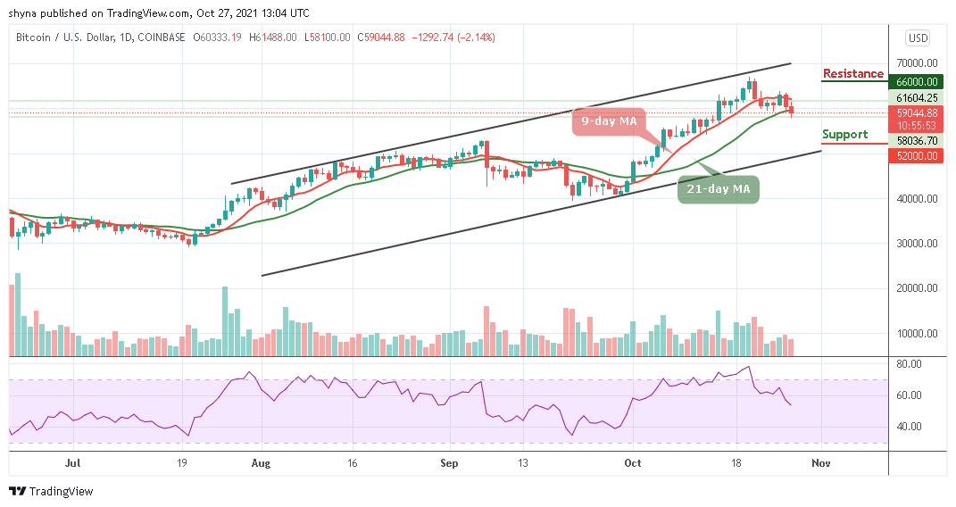 BTCUSD_1D_27102021