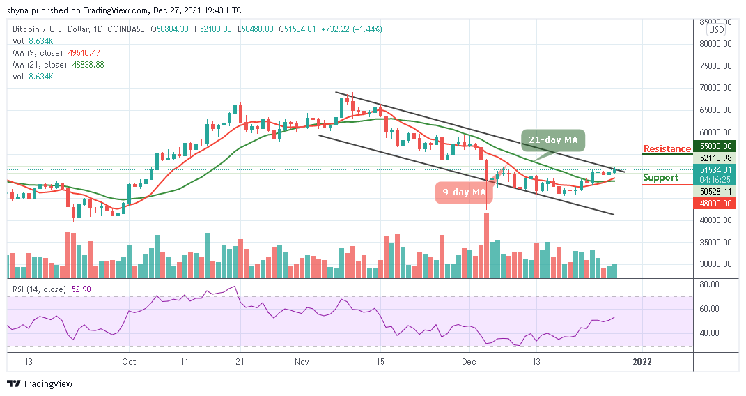 BTCUSD_1D_27122021_b