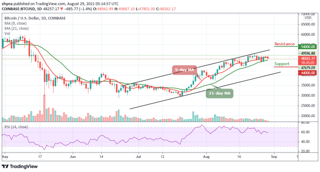 BTCUSD_1D_28082021
