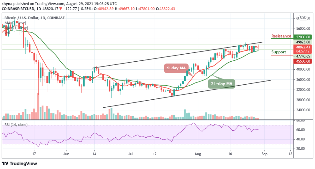 BTCUSD_1D_29082021