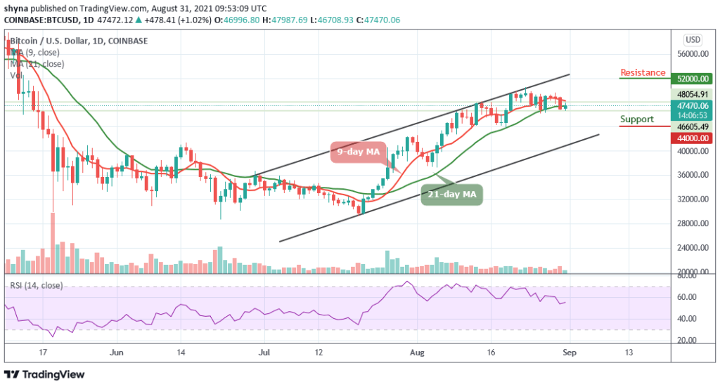 BTCUSD_1D_30082021_b