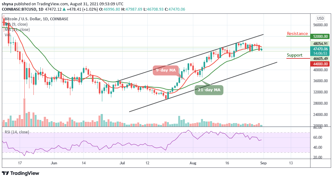 BTCUSD_1D_30082021_b