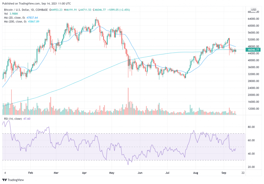 BTCUSD_2021-09-14_12-00-32