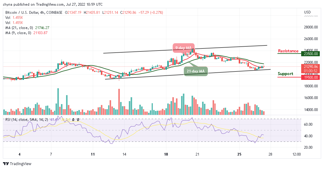 BTCUSD_22072022