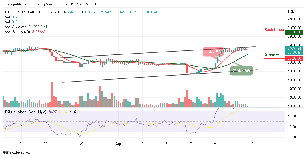 BTCUSD_4H_09092022