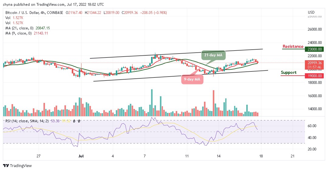 BTCUSD_4H_15072022