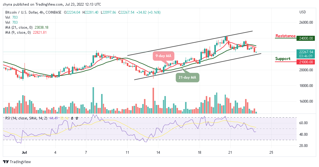 BTCUSD_4H_19072022