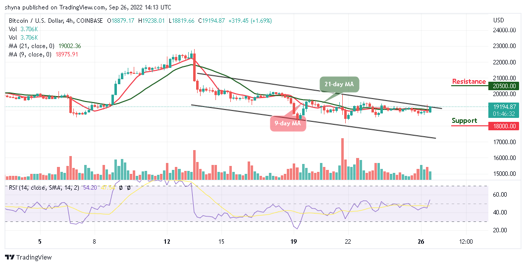 BTCUSD_4H_22092022