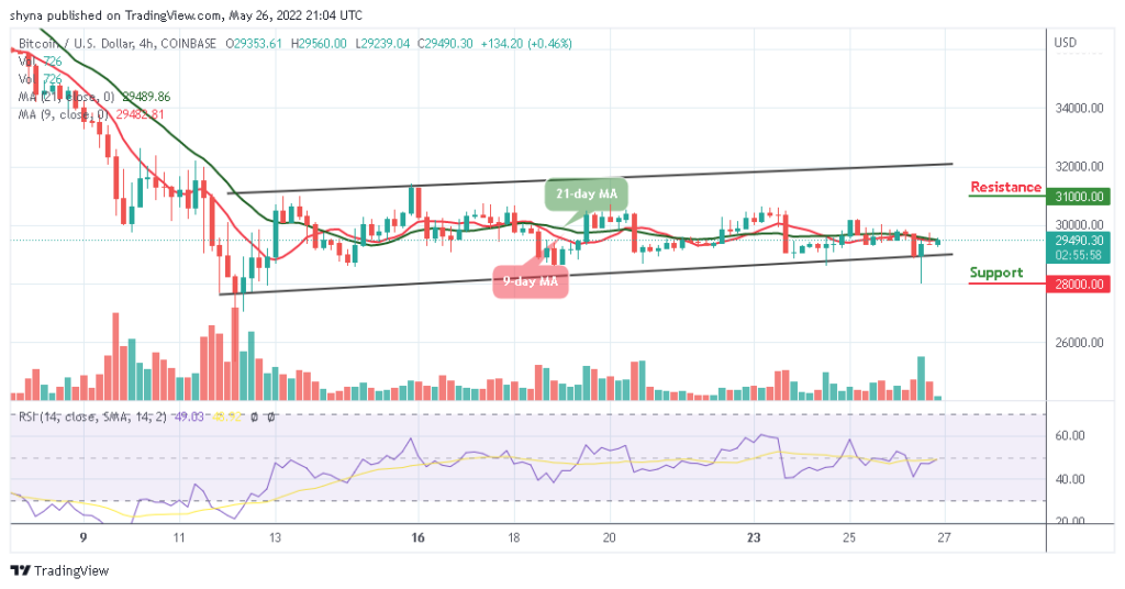BTCUSD_4H_26052022