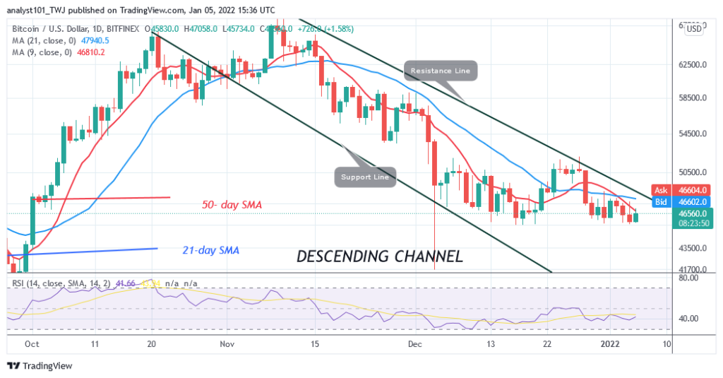 BTCUSD_Daily-CHart-2