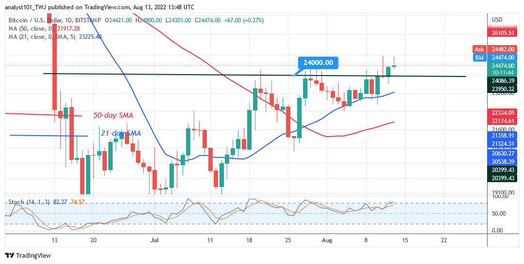 BTCUSD_Daily-Chart-2-1