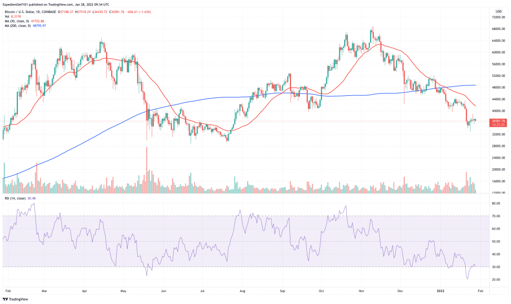 Bitcoin-BTC-price-chart-5-best-cryptocurrency-to-buy-for-the-weekend-rally.-1024x609-1