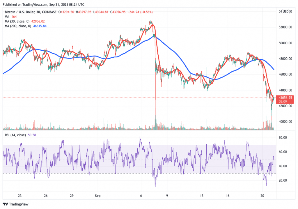 Bitcoin-BTC-price-chart-5-best-cryptocurrency-to-buy-on-low-prices.-1024x718-1