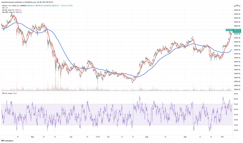 Bitcoin-BTC-price-chart-5-cryptocurrency-to-buy-for-price-boom-this-weekend.-1024x604-1