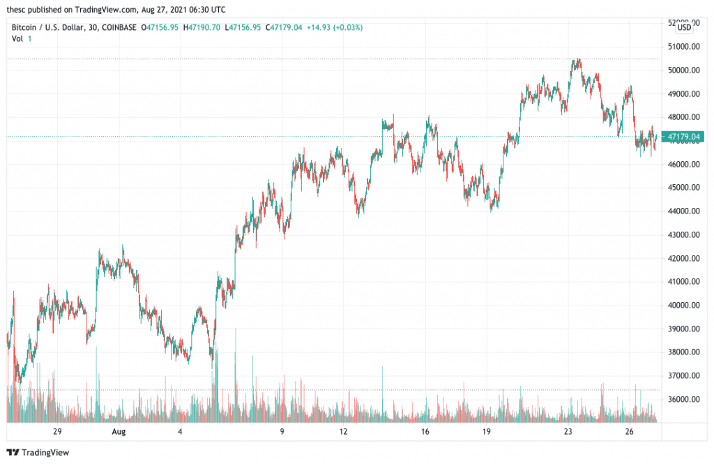 Bitcoin-BTC-price-chart-These-5-Cryptocurrency-Could-See-Price-Boom-This-Weekend.-1024x665-1