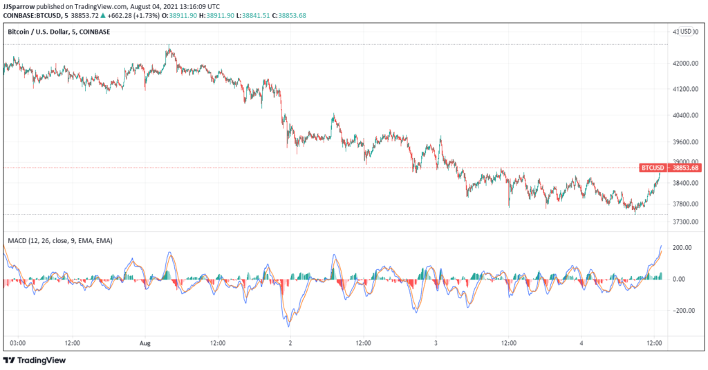Bitcoin-price-charts-August-4