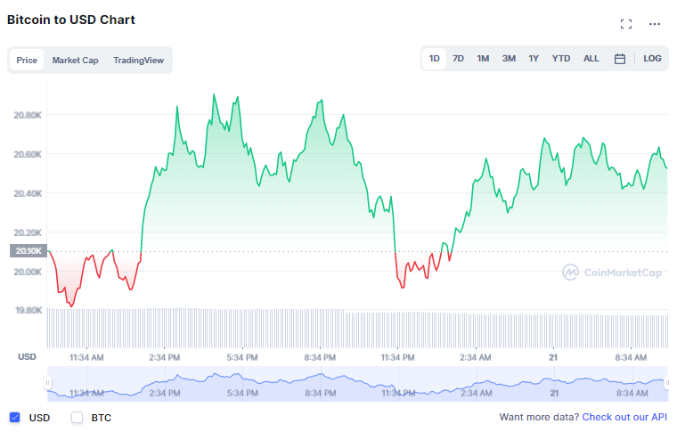 Bitcoin-price