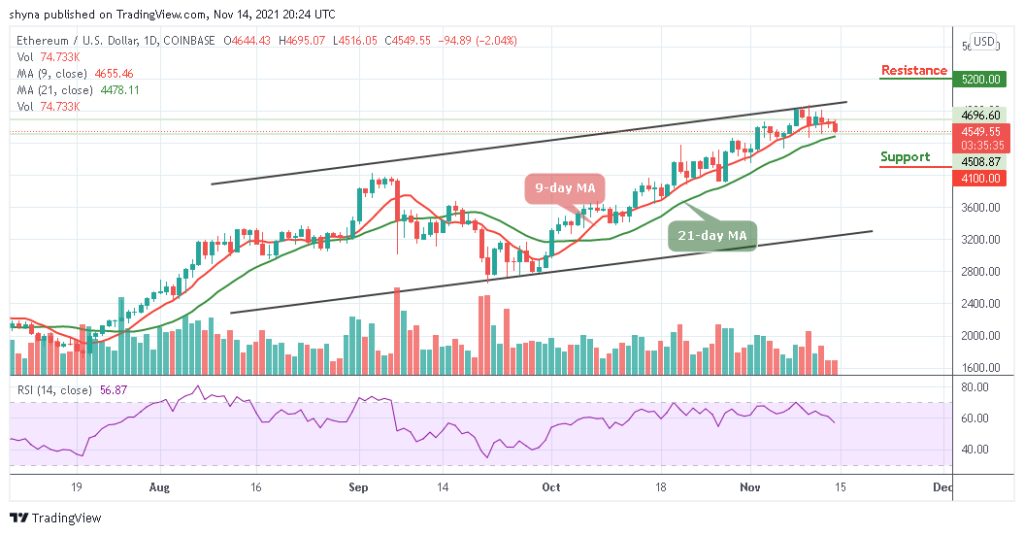 ETHUSD_14112021