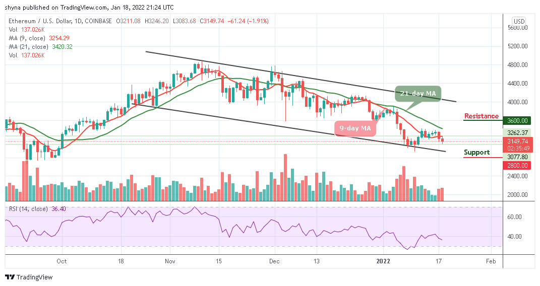 ETHUSD_18012022