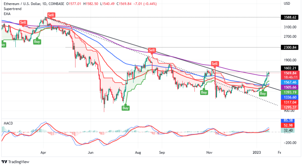 ETHUSD_2023-01-17_08-13-52-1024x564-1