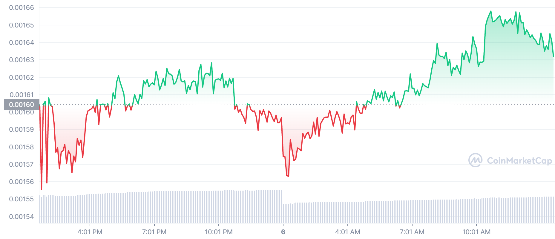 LBLOCK_1D_graph_coinmarketcap