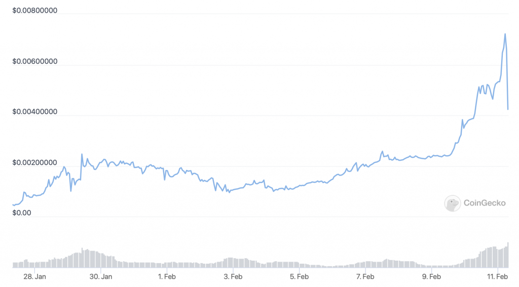 Lucky-Block-LBLOCK-price-chart-5-best-cryptocurrency-to-buy-for-the-weekend-recovery.-1024x566-1