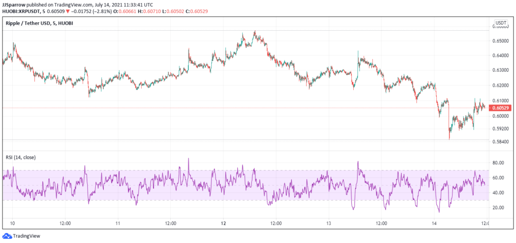 Ripple-price-charts-July-14