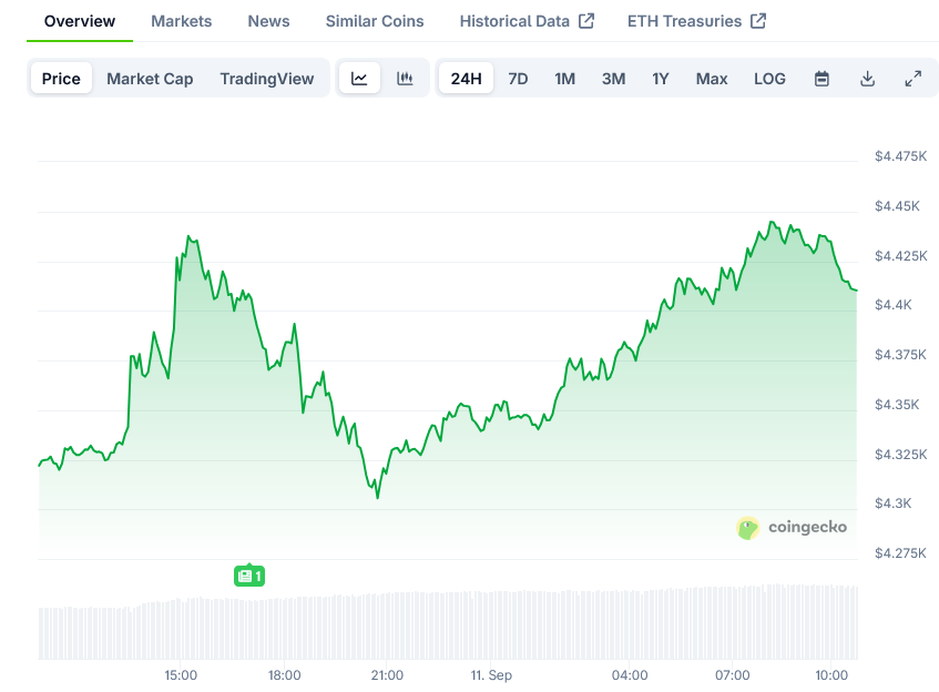 Screenshot-2025-09-11-at-10-47-52-Ethereum-Price-ETH-Live-Price-Chart-Market-Cap-News-Today-CoinGecko