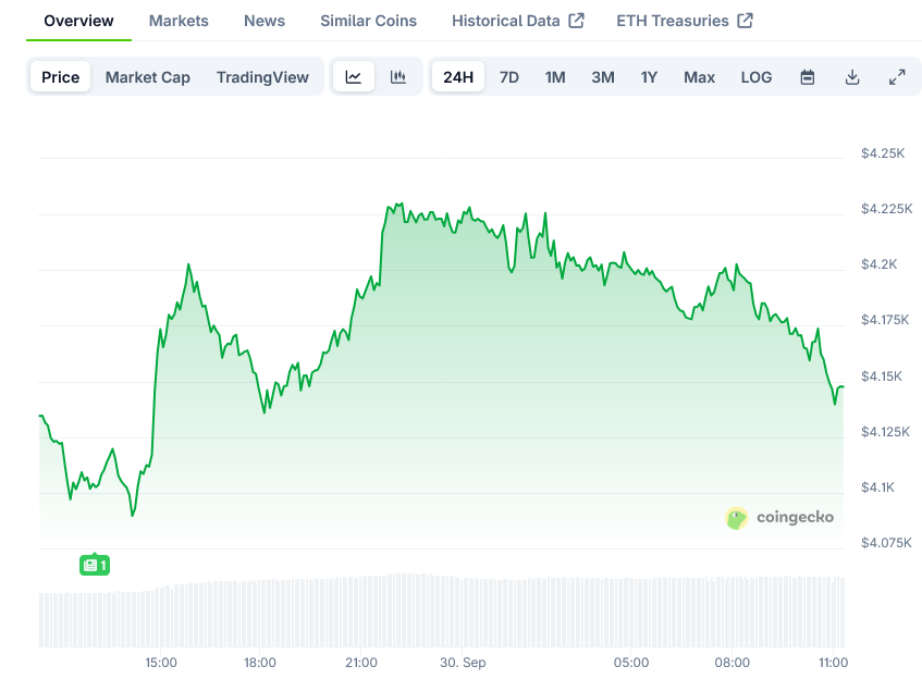 Screenshot-2025-09-30-at-11-15-34-Ethereum-Price-ETH-Live-Price-Chart-Market-Cap-News-Today-CoinGecko