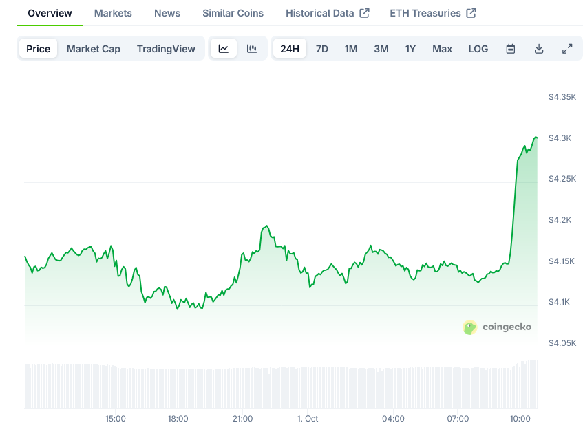 Screenshot-2025-10-01-at-10-42-04-Ethereum-Price-ETH-Live-Price-Chart-Market-Cap-News-Today-CoinGecko