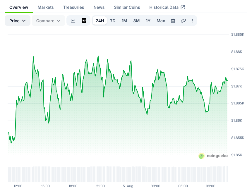 Screenshot-2026-08-05-at-10-55-46-Ethereum-Price-ETH_USD-Live-Price-Chart-Market-Cap-News-Today-CoinGecko